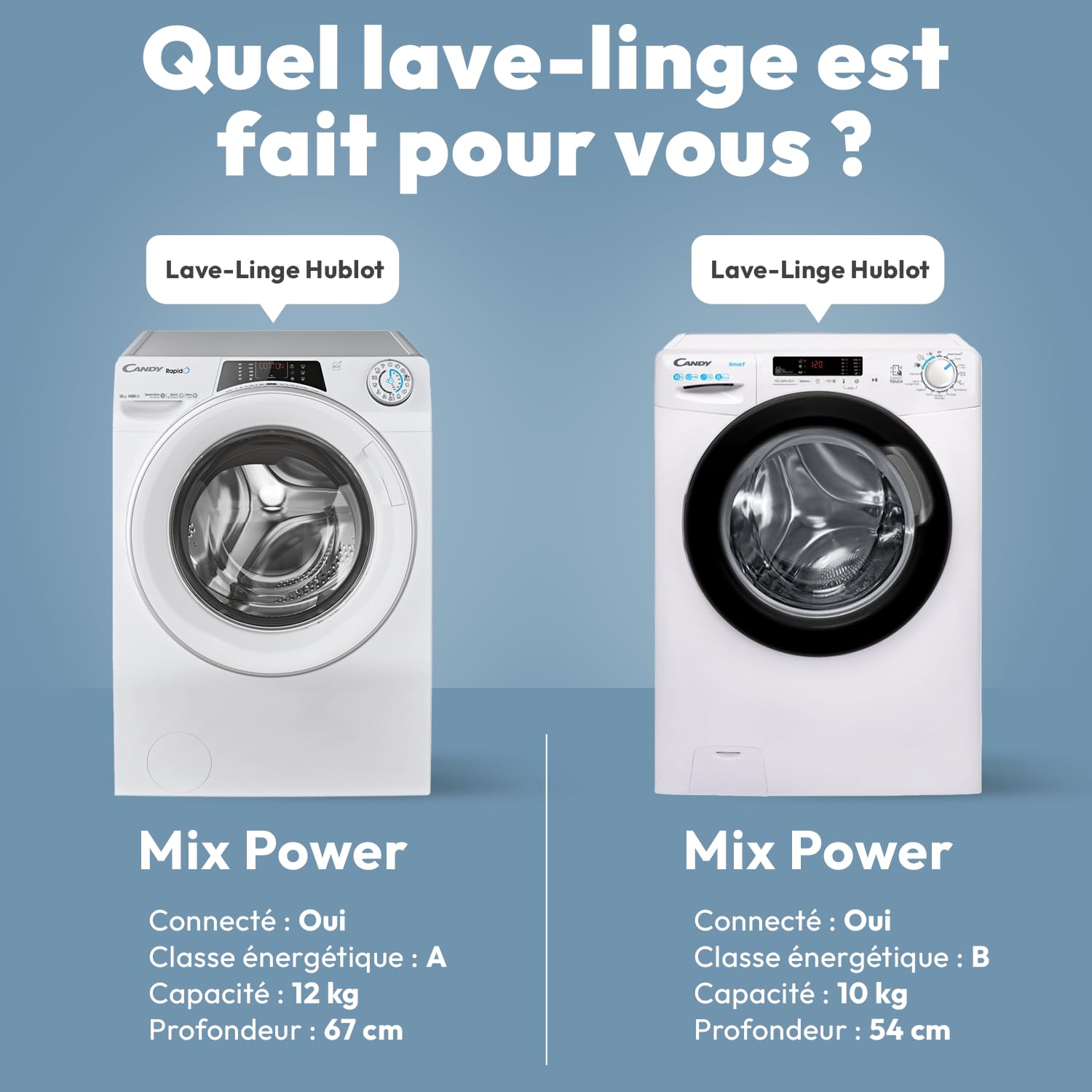 Lave-Linge Hublot - Machine à Laver 12kg/1400 trs/min - Classe Énergétique A - 15 Programmes - WiFI+Bluetooth, Ecran Digital, Mix Power System - Blanc - 85 x 60 x 67 cm